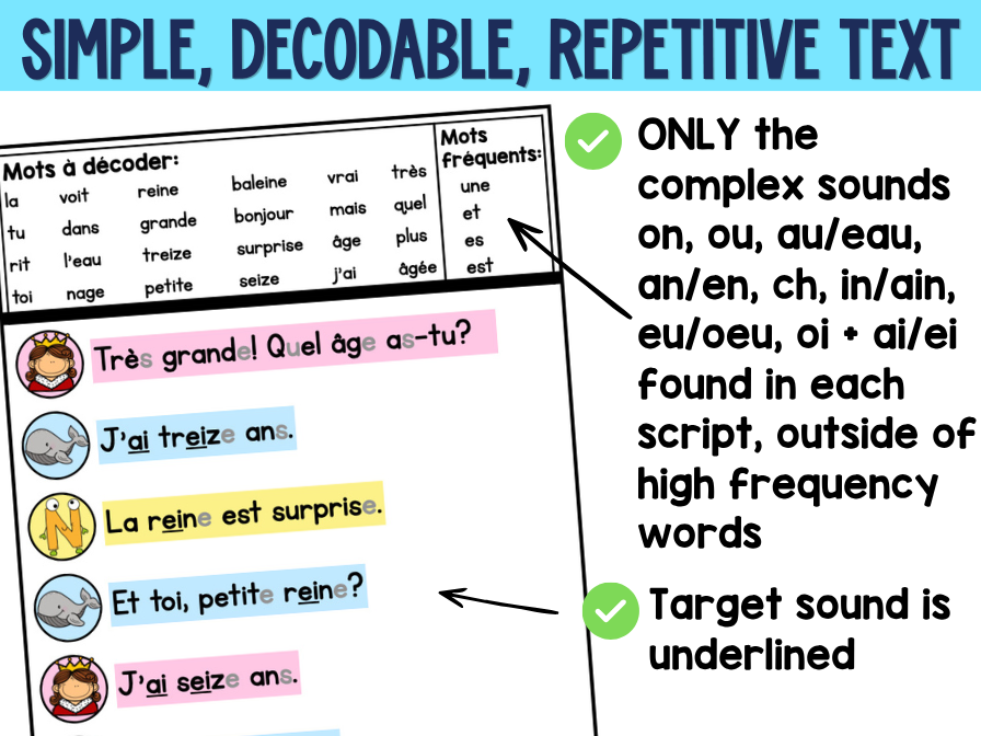 French Decodable Reader’s Theatre Scripts | Short Plays for Fluency - AI EI — image 6