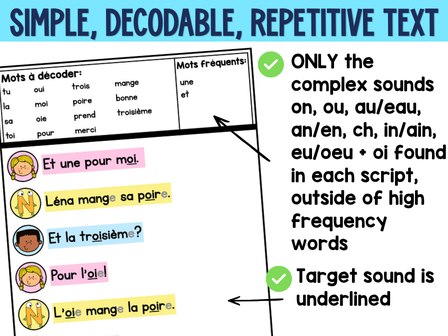 French Decodable Reader’s Theatre Scripts | Short Plays for Fluency - OI Sound — image 6
