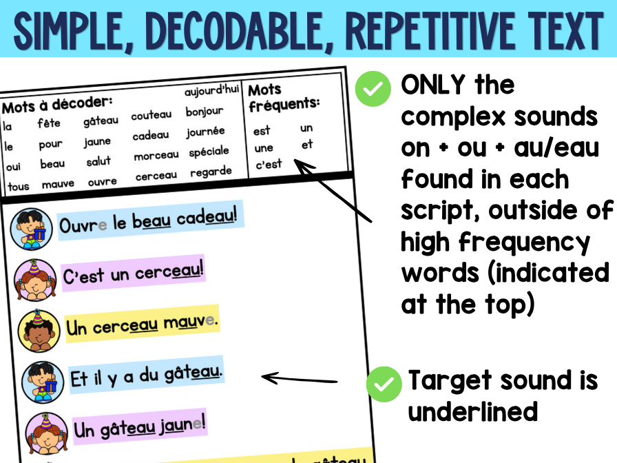 French Decodable Reader’s Theatre Scripts | Short Plays for Fluency - AU EAU — image 6