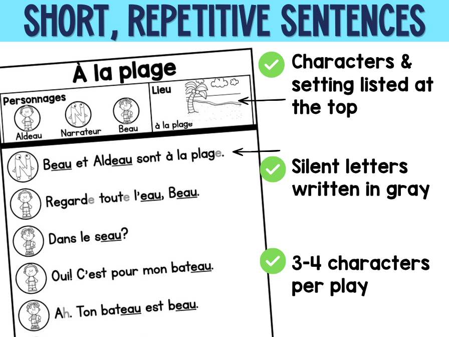 French Decodable Reader’s Theatre Scripts | Short Plays for Fluency - AU EAU — image 7