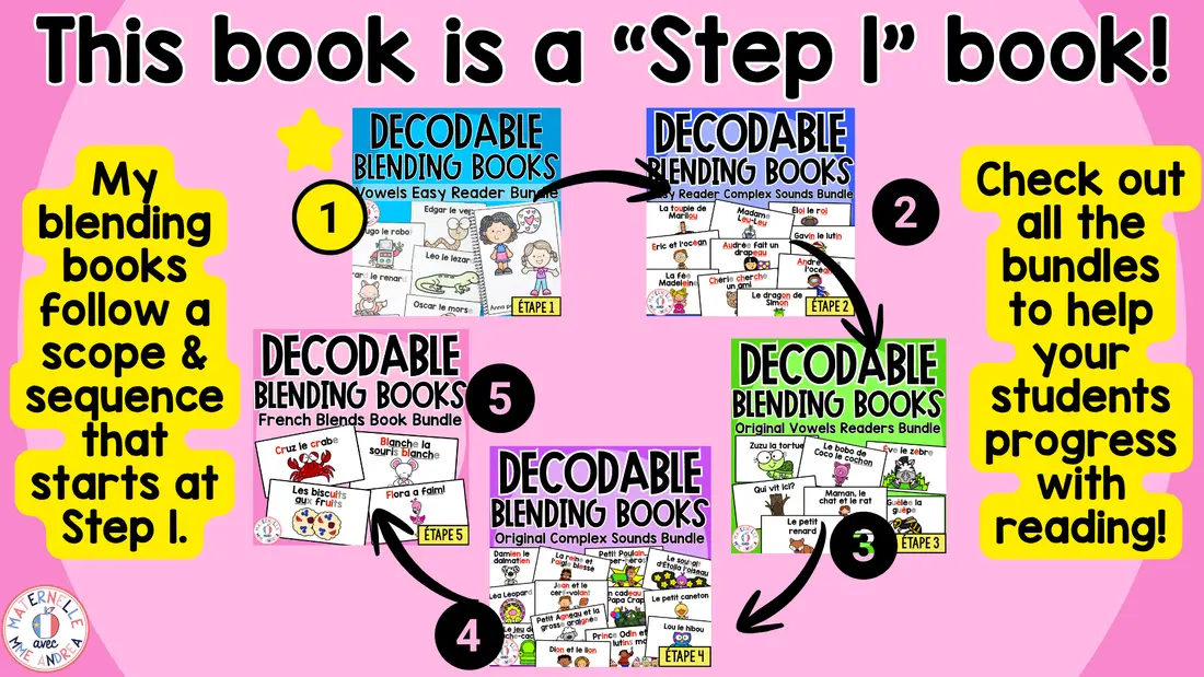 FRENCH Decodable Reader - Print/Digital - Éé (Science of Reading Decodable Book) — image 7
