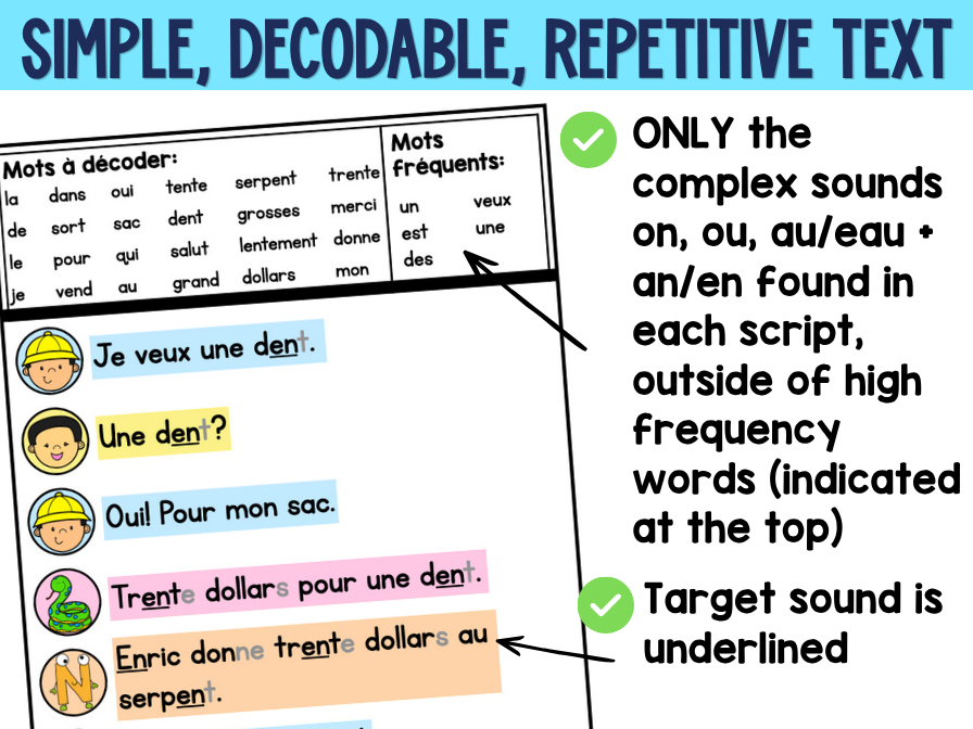 French Decodable Reader’s Theatre Scripts | Short Plays for Fluency - AN EN — image 6