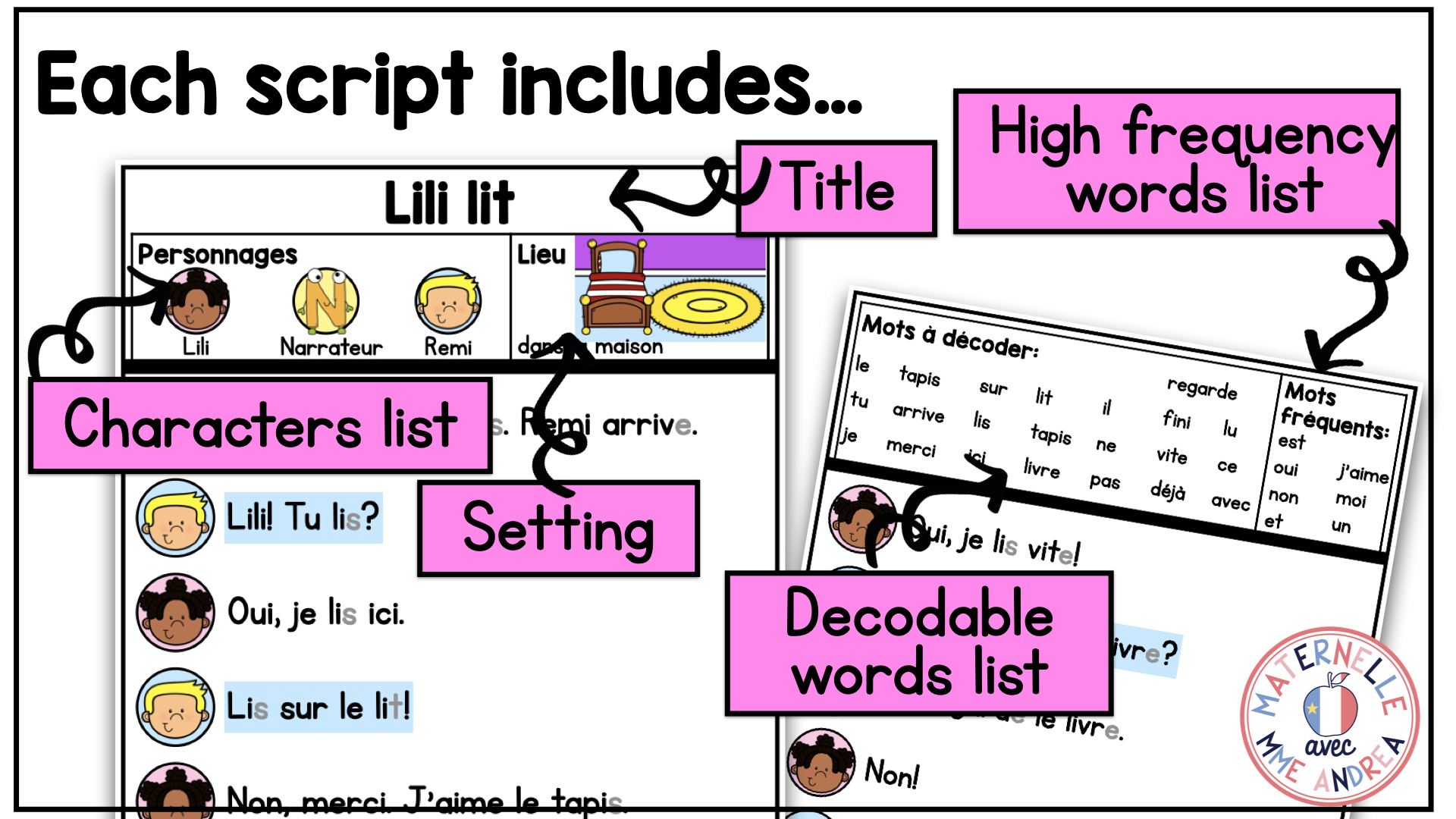 French Decodable Reader’s Theatre Scripts | Short Plays for Fluency - Ii Sound — image 5