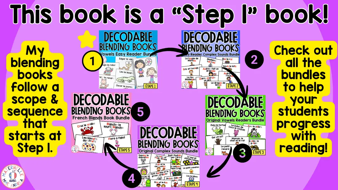 FRENCH Decodable Reader - Print & Digital - U Easy Reader (Science of Reading) — image 7