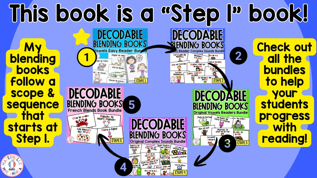 FRENCH Decodable Reader - Print & Digital - Open O Sound (Science of Reading) — image 7