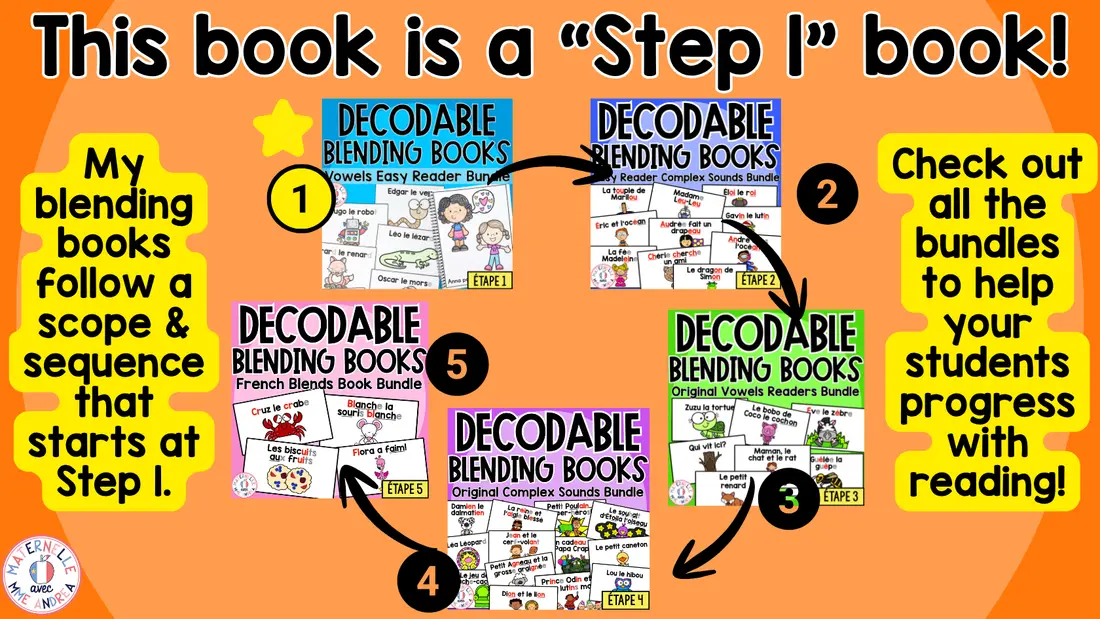 FRENCH Decodable Reader - Print/Digital - Closed syllable E (Science of Reading) — image 7