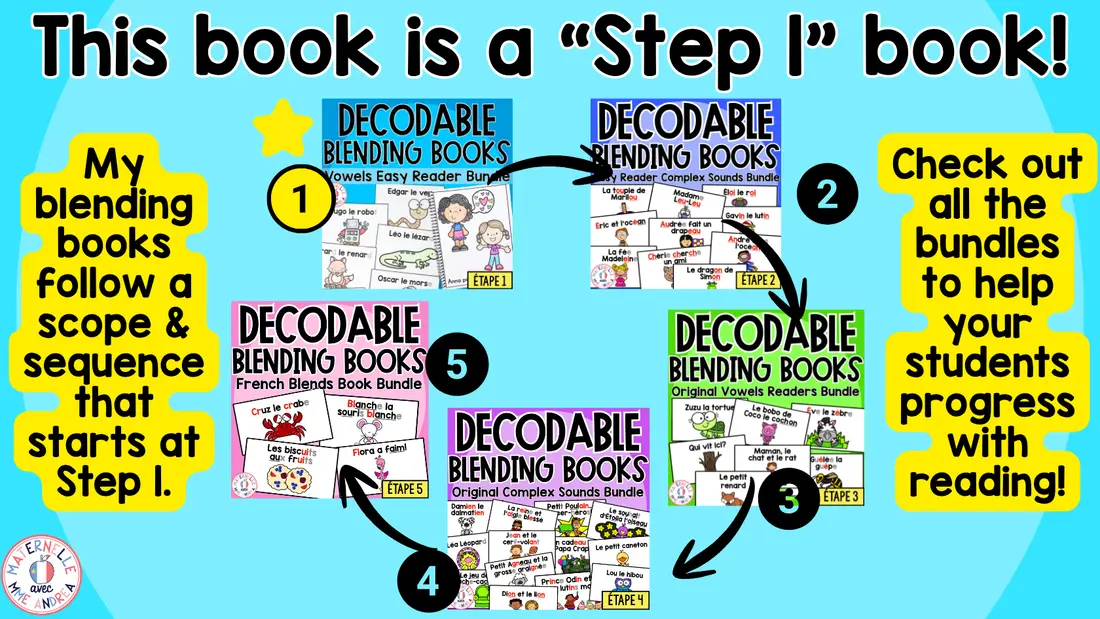 FRENCH Decodable Reader - Print & Digital - Closed O Sound (Science of Reading) — image 7