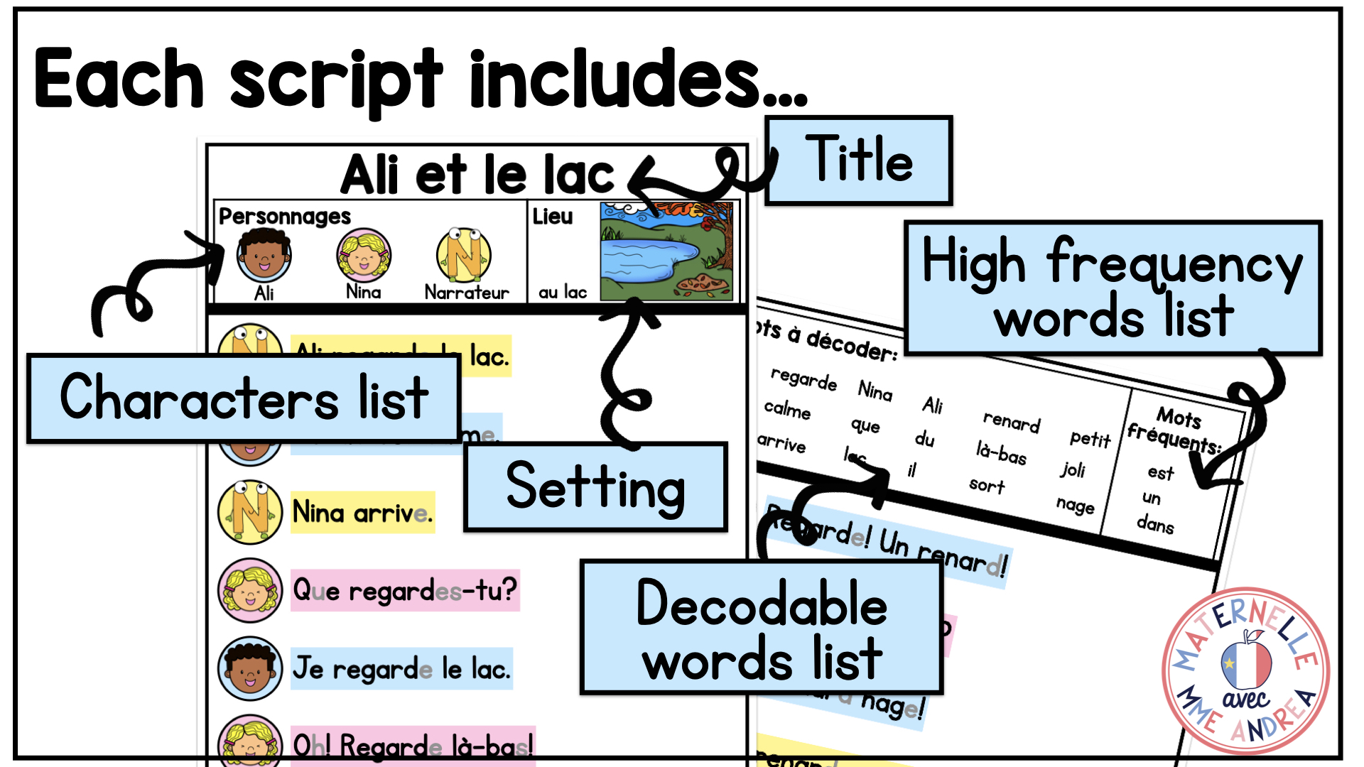 French Decodable Reader’s Theatre Scripts | Short Plays for Fluency - Letter Ee — image 5