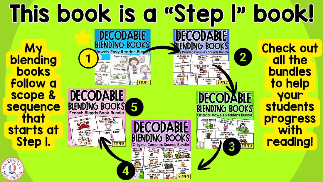 FRENCH Decodable Reader - Print & Digital - I Easy Reader (Science of Reading) — image 7