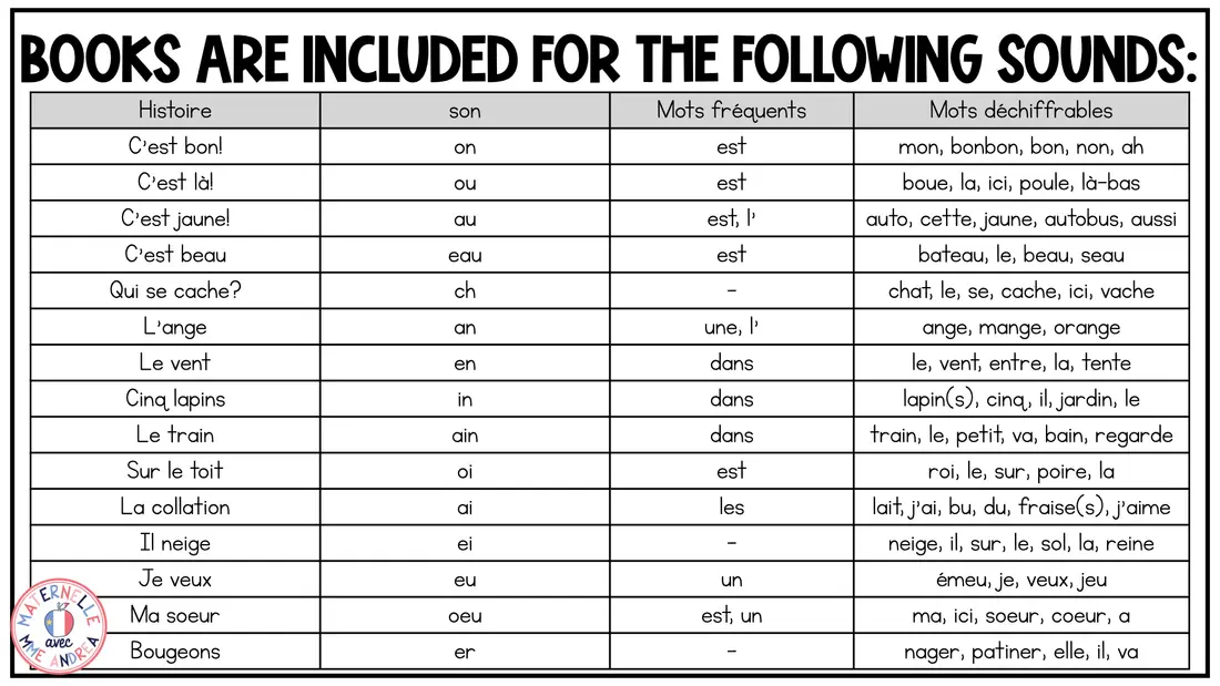 Super Simple French Decodable Books – Complex Sounds Mini Books | French Phonics — image 8