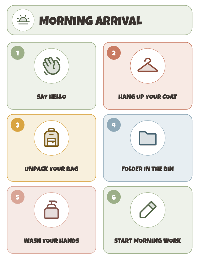 Daily Routine Cards Editable — image 2