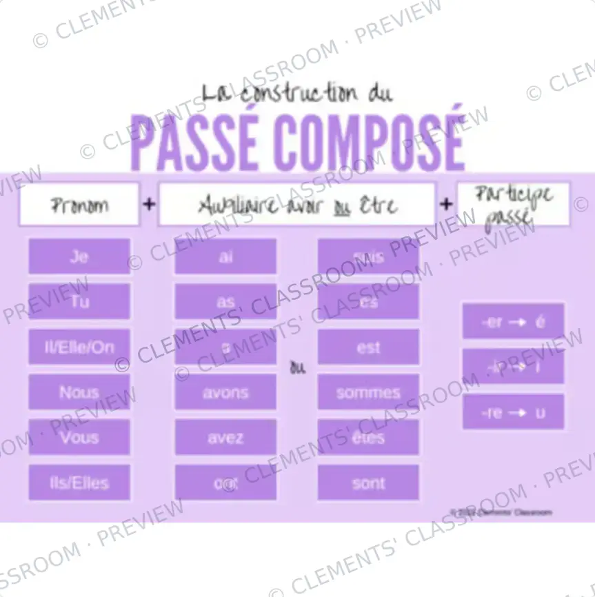 Le Passé Composé - Avoir & Être - Google Slides™ Lesson and Activities — image 2