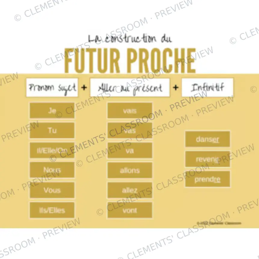 Le Futur Proche - French Near Future Tense - Google Slides™ Lesson + Activities — image 2